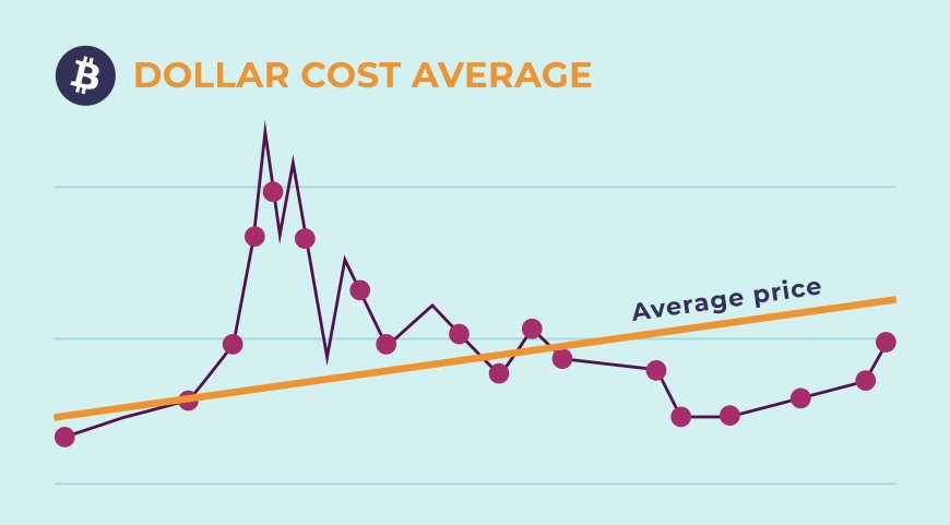 Dollar Cost Averaging, Jawaban untuk Kamu yang Bingung Kapan Waktu Terbaik Beli Saham