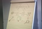 Cara Memilih Agentic Design Pattern dengan Decision Tree