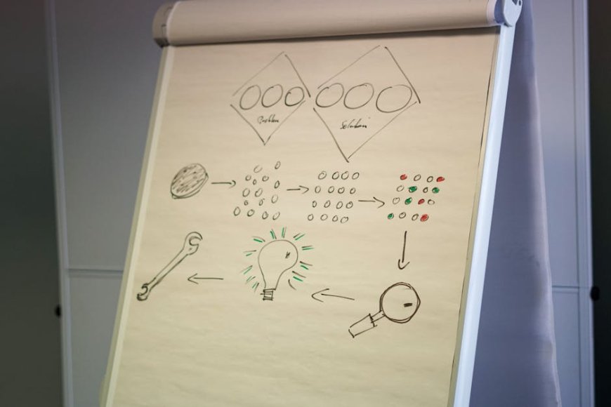 Cara Memilih Agentic Design Pattern dengan Decision Tree